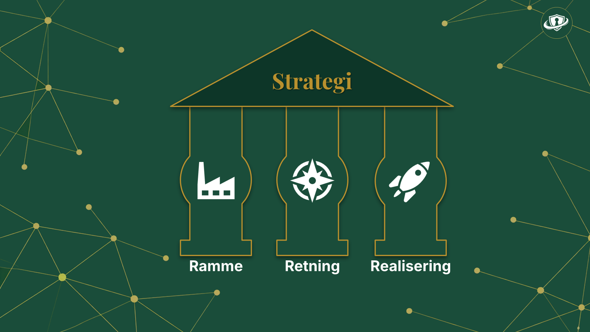 Hvad er en god sikkerhedsstrategi?